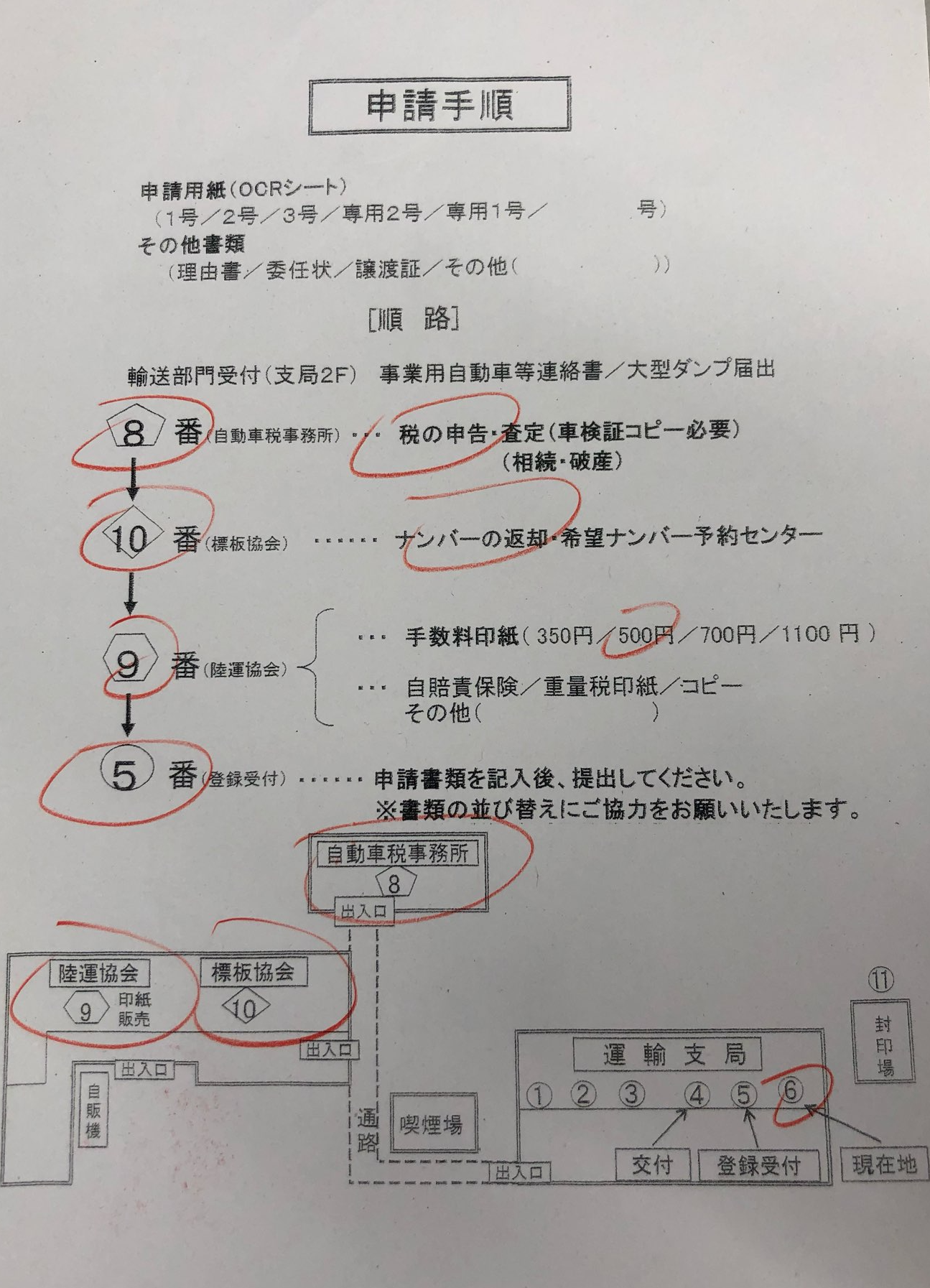 申請手続き案内